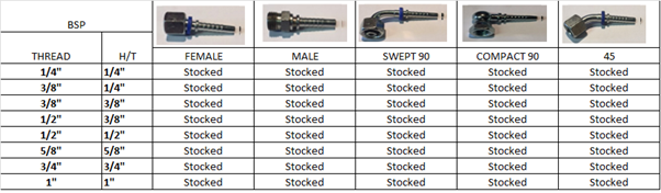 BSP fitting table