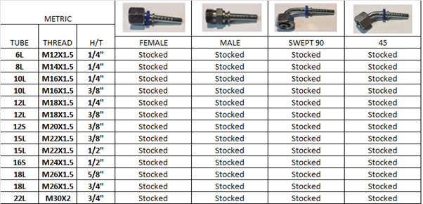 Metric fitting table